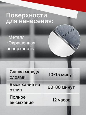 Краска аэрозоль для радиатора отопления белая матовая KUDO 520 мл