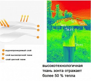 Зонт Зонт женский.

&nbsp;Характеристики:

- количество сложений -3

- размер: СМ.ФОТО

- количество -спиц: 8

- материал: Pongee

- механизм открывания: АВТОМАТ
