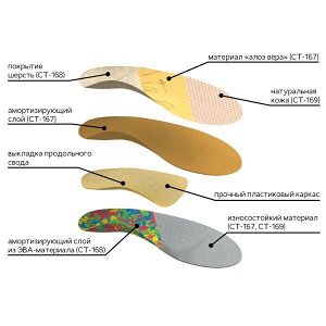 Стельки ортопедические детские амортизирующие