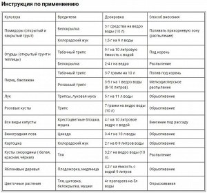 Syngenta Japan Insecticide Actara - водорастворимый инсектицид Актара в гранулах, большой объем