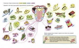 Всё вкусно!О любимой и нелюбимой еде,запахе пирогов,перекусах и разной вкуснятине