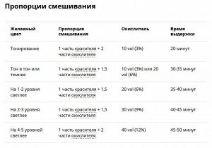 Краска для волос DEWAL IQ COLOR Краситель перманентный тон 9.14 90 мл