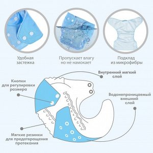 Многоразовый подгузник Крошка Я, 3-15 кг, голубой