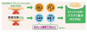 Showa Sangyo Konjac Pasta - низкоуглеводные спагетти с конняку