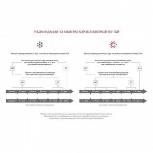 Клейкая лента UNIBOB 48 ммx66 м 45 мкм, прозрачная, индивидуальная упаковка