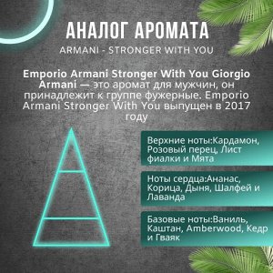 Сухие, твердые духи STRONG  ARMANI — STRONGER WITH YOU