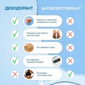 Натуральный дезодорант SYNERGETIC 'без запаха' 50 мл