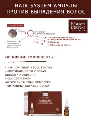 Мартидерм Сыворотка-уход против выпадения волос в ампулах, 28 х 3 мл (Martiderm, Hair System)