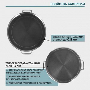 Кастрюля Hanna Knövell, 15 л, d=30 см, h=20 см, толщина 0.8 мм, дно ТРС, толщина дна 4.4 мм, 201 сталь, индукция