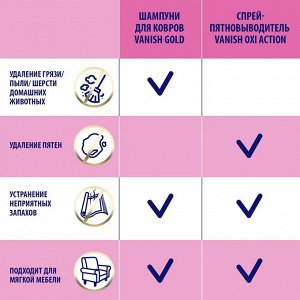 Ваниш Средство для ручной стирки ковров 450 мл
