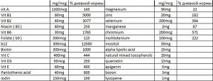 МУЛЬТИВИТАМИННАЯ И МИНЕРАЛЬНАЯ ДОБАВКА ADVANCED MULTIVITAMIN & MINERAL SUPPLEMENT