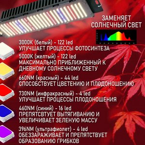 Фитолампа для растений полного спектра