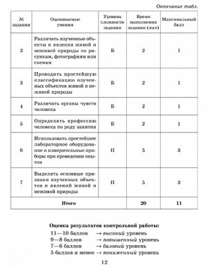 Контрольно-измерительные материалы  1 класс