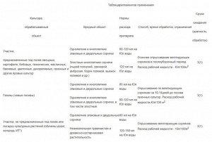 Гербицид (уничтожитель сорняков) сплошного действия "САНТИ", 50мл, "Рубит"