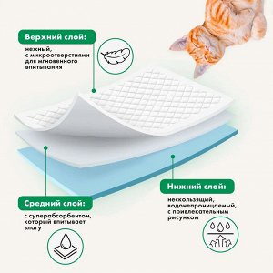 Petino одноразовые пелёнки для животных (60*90), 10 шт