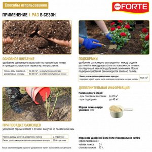 Удобрение Пионов и Роз ведро 1лит/0,8кг