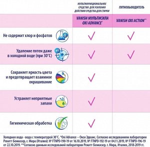 Ваниш Пятновыводитель "Oxi Action" для цветного белья 450 мл