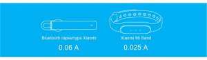 Внешний Аккумулятор Xiaomi ZMI Power Bank QB810 10000 mAh