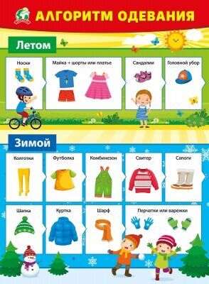 Плакат "Алгоритм одевания", А2, 44*60 см