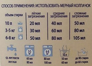 Гель-концентрат CRISPI для стирки всех видов тканей 1л 33 стирки Для одежды всех членов семьи Безопасен с 0+
