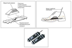 Электросушитель для обуви