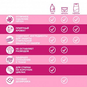 Лоск Порошок для стирки автомат "Орхидея и масло макадамии" 2,7 кг