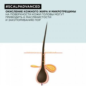 Loreal Шампунь маска 2 в 1 для жирной кожи головы Loreal Scalp Advanced 500 мл Лореаль