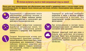 OILS MULTI-VERSE Сыворотка с маслами увлажняющая нормализующая для комбинированной и жирной ко 30г.