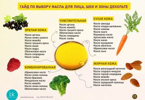 OILS MULTI-VERSE Сыворотка с маслами увлажняющая нормализующая для комбинированной и жирной ко 30г.
