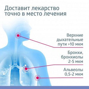 Ингалятор компрессорный паровозик b well pro-115
