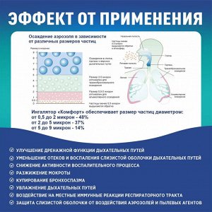 Ингалятор ультразвуковой Комфорт - 02 Смарт портативный небулайзер лечение органов дыхания ОРВИ