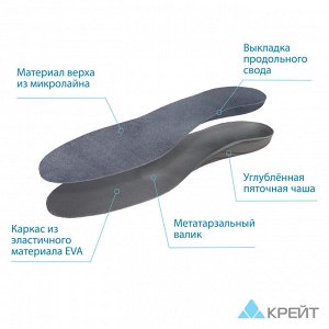 Стельки ортопедические (1 пара) для комфортной ходьбы