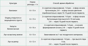 Плодостим 10гр