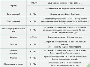 Плодостим 10гр