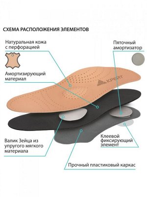 Стельки ортопедические СК-125, каркасные, кожа