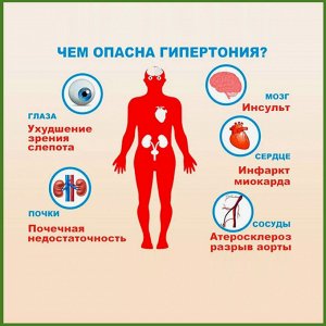 Пластырь от гипертонии