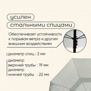 Зонт-трансформер maclay, c УФ-защитой, d=240 см, h=220 см
