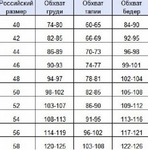 Размерная сетка