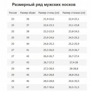 Размерная сетка