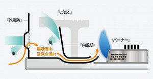 Газовая плитка IWATANI CB-ODX-1 BK (Made in Japan)