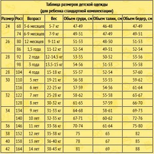 Размерная сетка