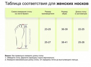 Размерная сетка