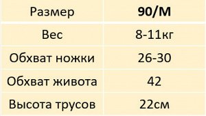 Многоразовые/многослойные трусики