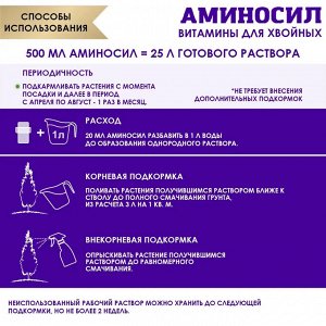 "Аминосил для хвойных 250мл"
