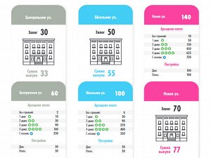 Игра настольная "Монополист. Город"