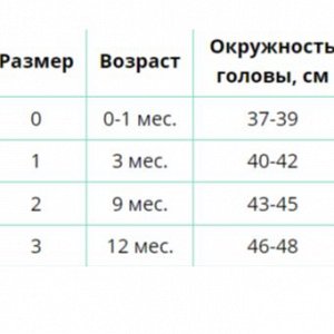 Размерная сетка