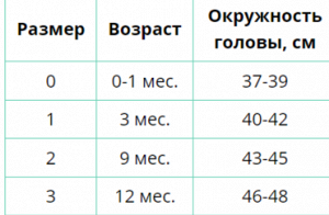 Размерная сетка