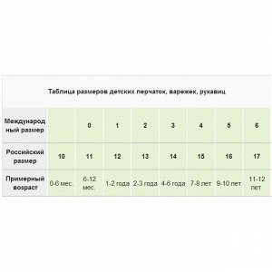 Размерная сетка