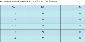 Размерная сетка