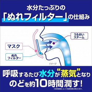 Kobayashi Steam Mask - паровые маски для облегчения дыхания и против сухости